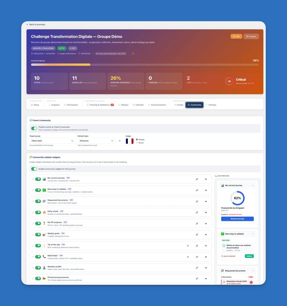 Tableau de bord de gestion d'un défi de transformation digitale.