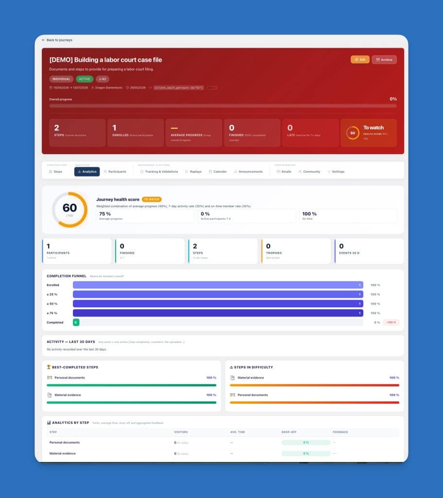 Tableau de bord analytique pour la gestion de dossiers juridiques.