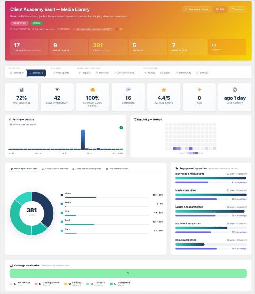 Interface du tableau de bord du parcours Collection de Client Vault