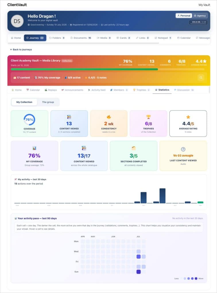Tableau de bord statistique d'une plateforme de formation en ligne.