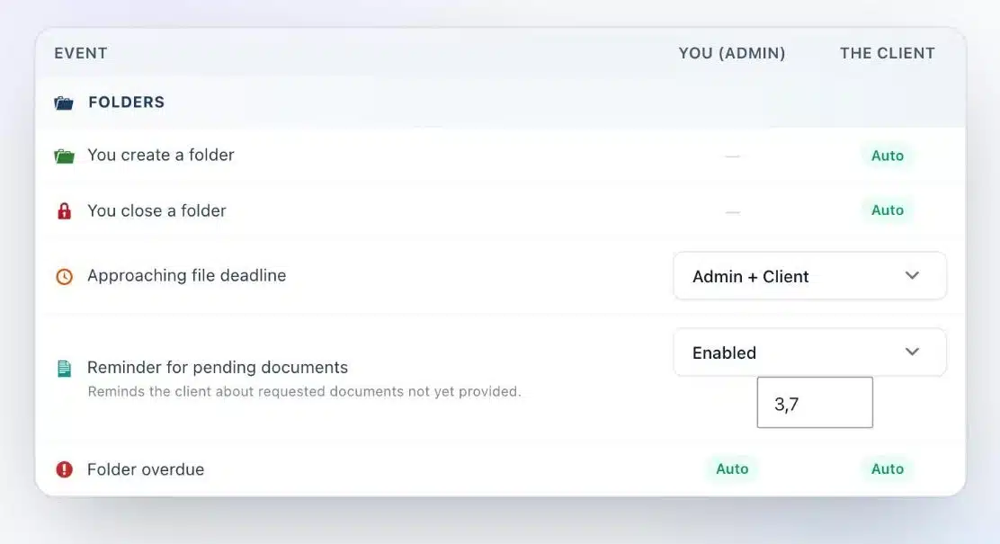 Client Vault notification settings: automatic reminder for pending documents after 3 and 7 days, deadline alert for admin and client