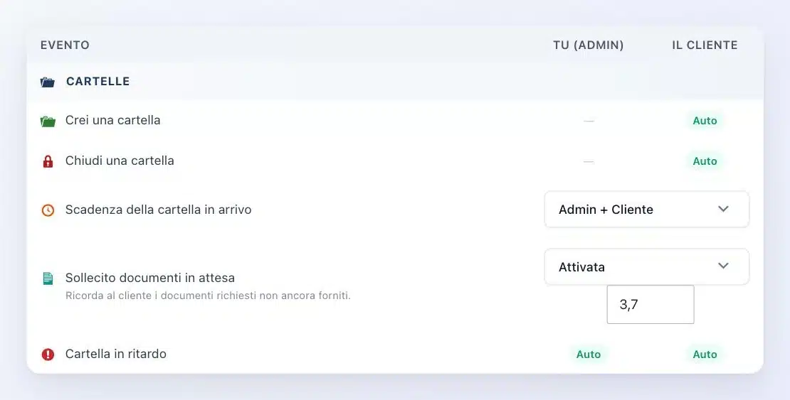 Impostazioni delle notifiche di Client Vault: sollecito automatico dei documenti in attesa a 3 e 7 giorni, avviso di scadenza per admin e cliente
