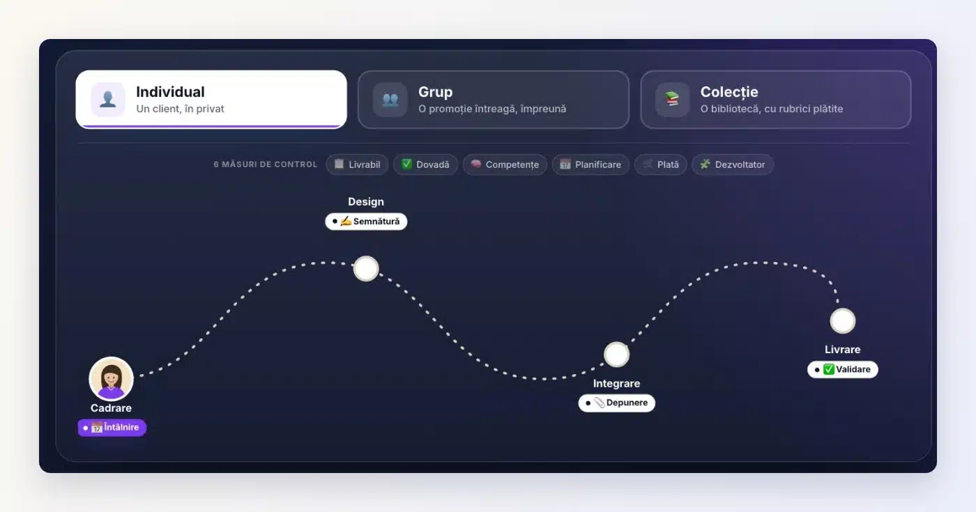 Parcurs Client Vault: alegere între parcurs individual, de grup sau colecție, și etapele Cadrare, Design, Integrare și Livrare, cu programare, semnătură, depunere și validare