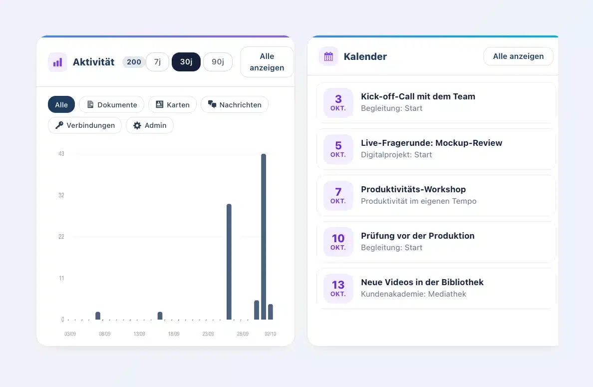 Dashboard von Client Vault 20.37: Aktivitätsdiagramm der letzten 30 Tage mit seinen Filtern und Kalender der nächsten Termine aus den Programmen