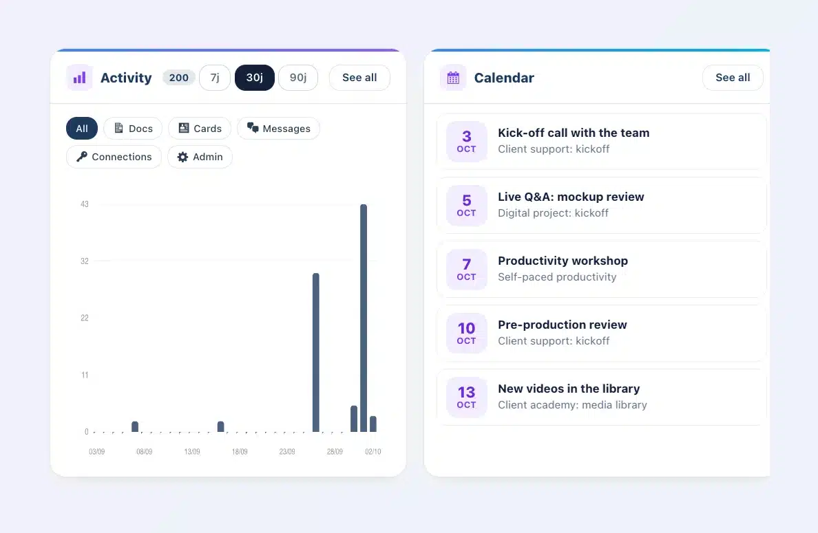 Client Vault 20.37 dashboard: activity chart for the last 30 days with its filters, and calendar of upcoming journey appointments
