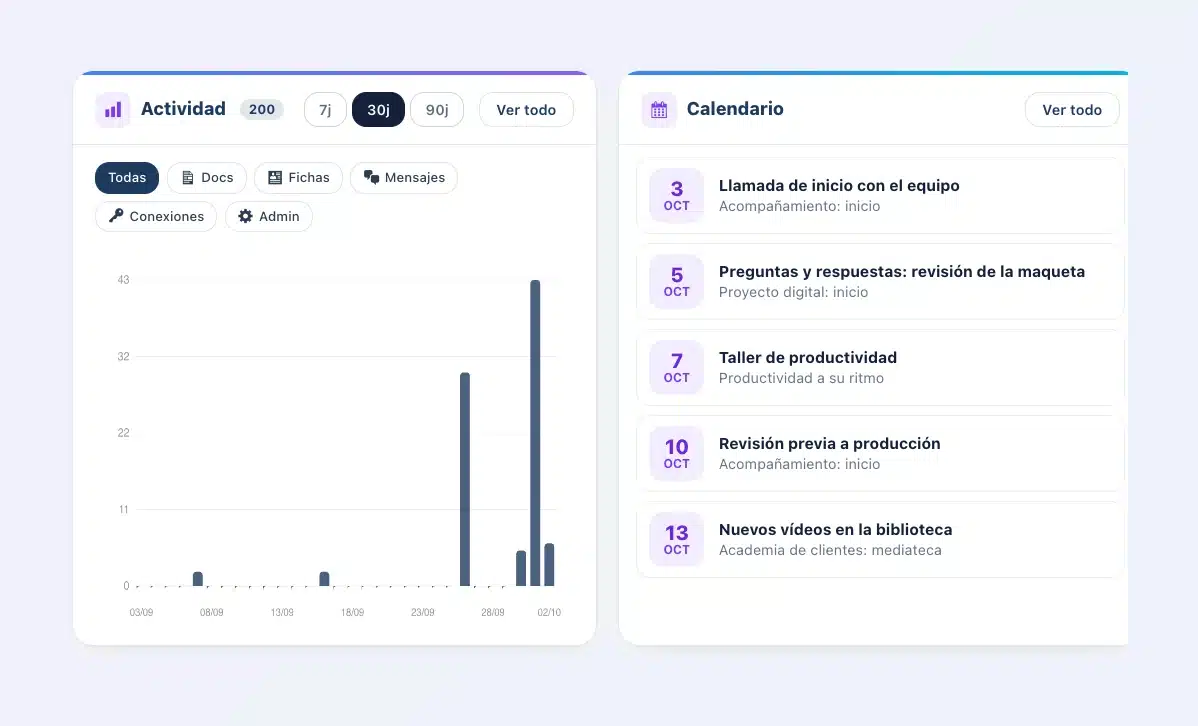 Tablero de Client Vault 20.37: gráfico de actividad de los últimos 30 días con sus filtros y calendario de las próximas citas de los recorridos