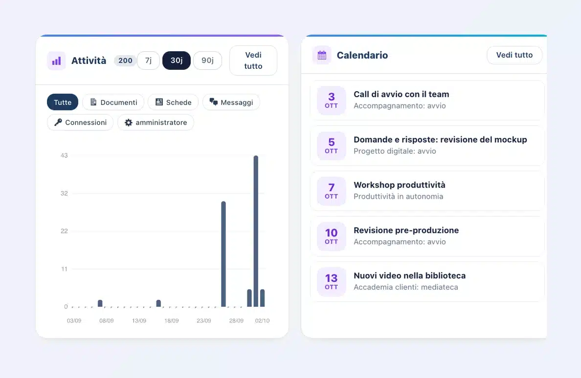 Dashboard di Client Vault 20.37: grafico dell’attività degli ultimi 30 giorni con i suoi filtri e calendario dei prossimi appuntamenti dei percorsi