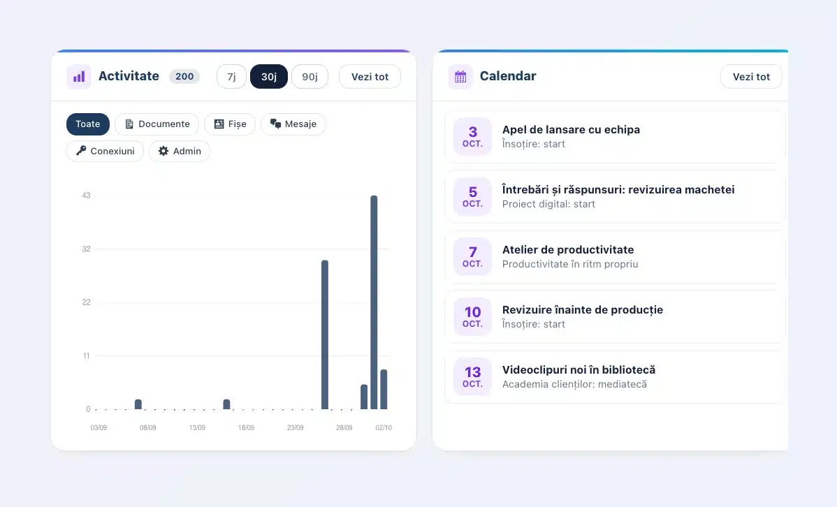 Tabloul de bord Client Vault 20.37: graficul activității din ultimele 30 de zile cu filtrele sale și calendarul următoarelor programări din parcursuri