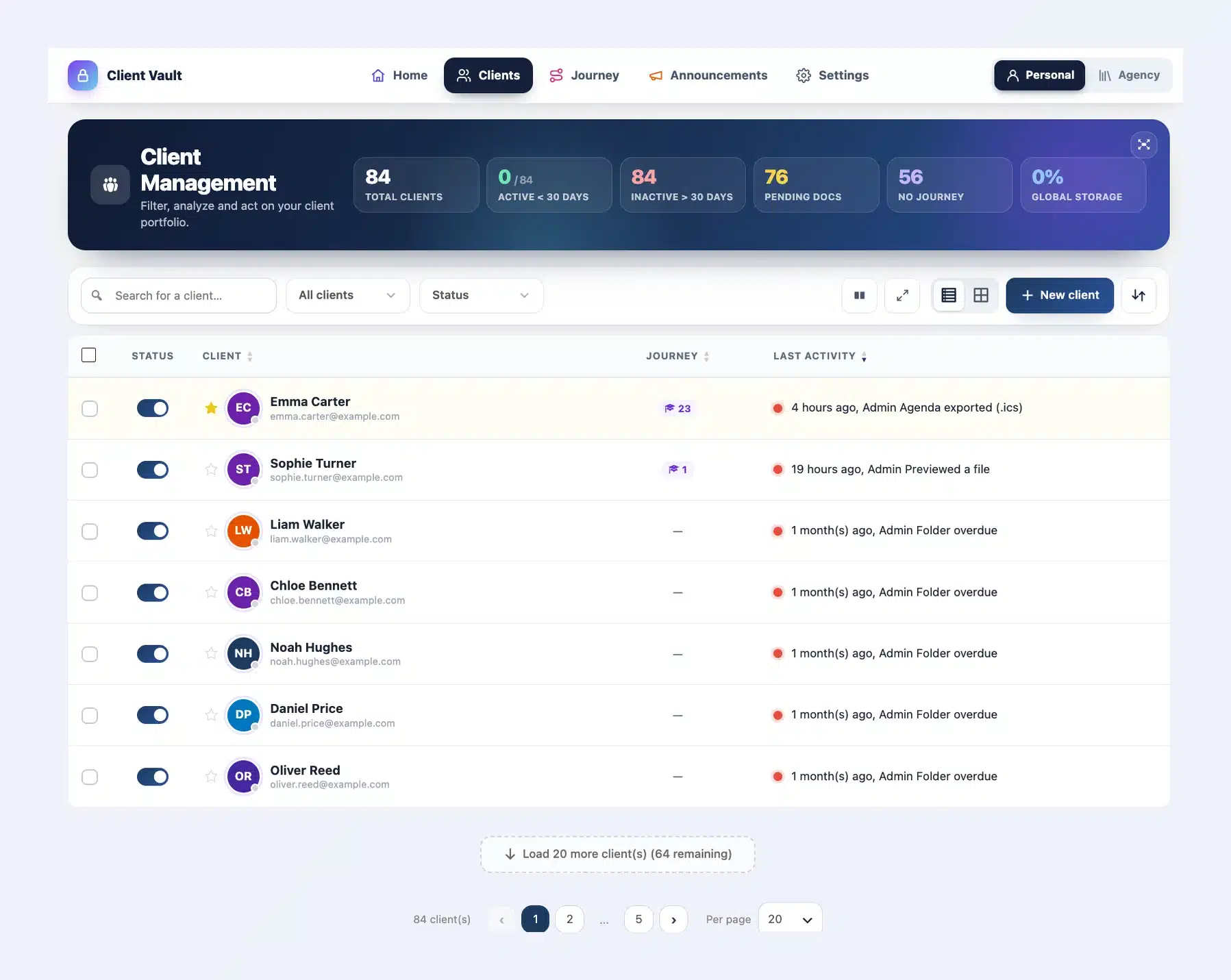 Client Vault 20.37 client list: Client Management header with six counters, search and filter bar, list of clients, Load 20 more clients button and number per page selector