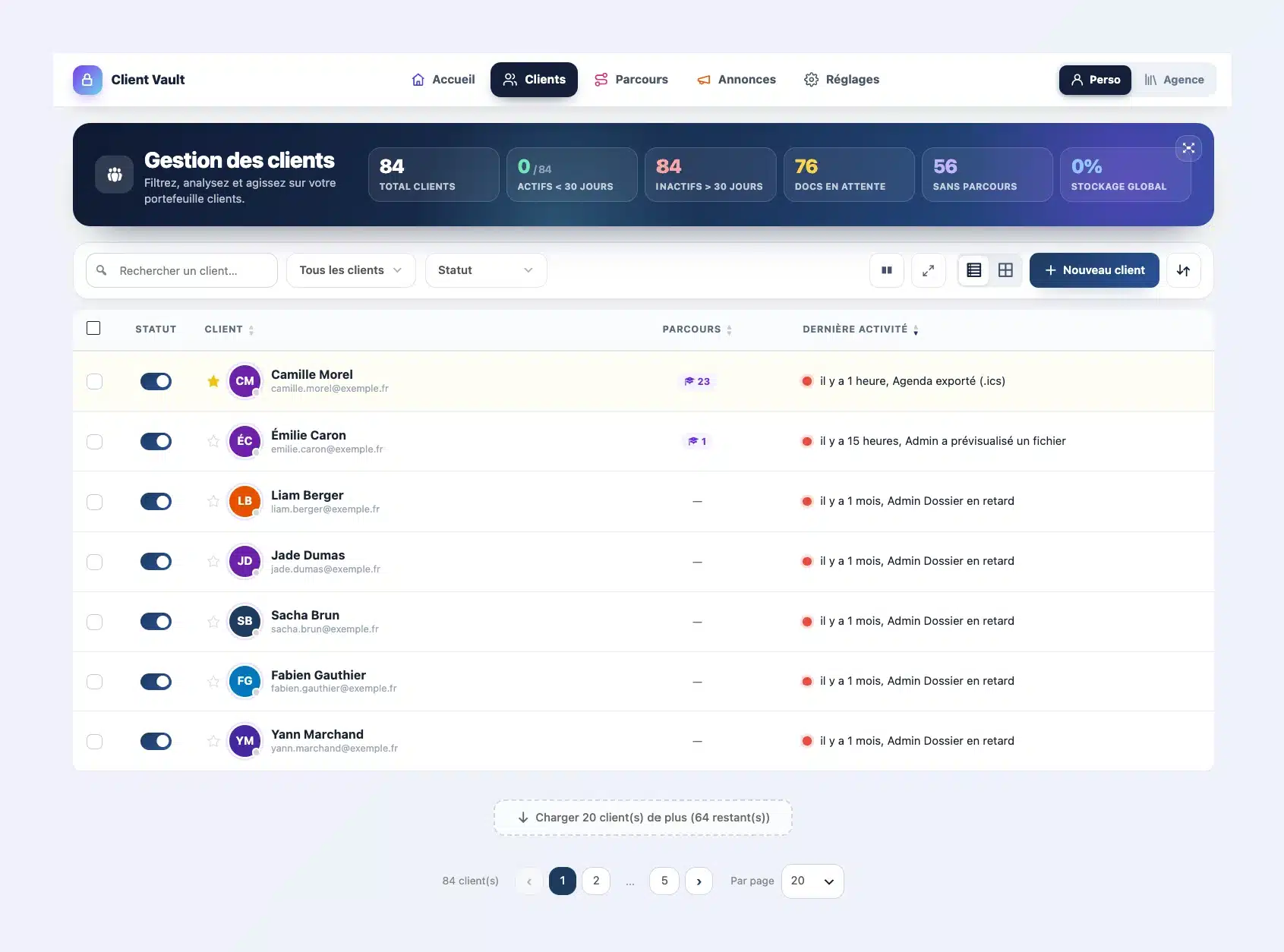 Liste des clients de Client Vault 20.37 : en-tête Gestion des clients avec six compteurs, barre de recherche et de filtres, liste des clients, bouton Charger 20 clients de plus et choix du nombre par page
