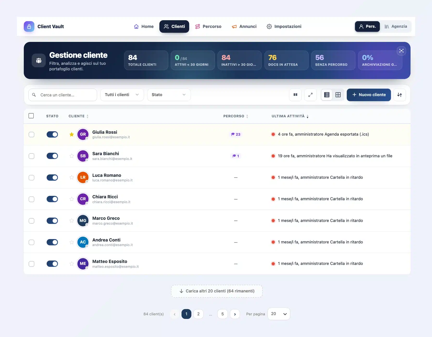 Elenco dei clienti di Client Vault 20.37: intestazione Gestione cliente con sei contatori, barra di ricerca e filtri, elenco dei clienti, pulsante Carica altri 20 clienti e scelta del numero per pagina