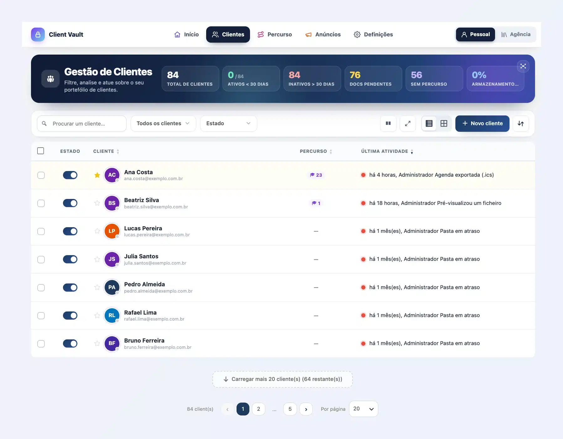 Lista de clientes do Client Vault 20.37: cabeçalho Gestão de Clientes com seis contadores, barra de busca e filtros, lista de clientes, botão para carregar mais 20 clientes e escolha da quantidade por página