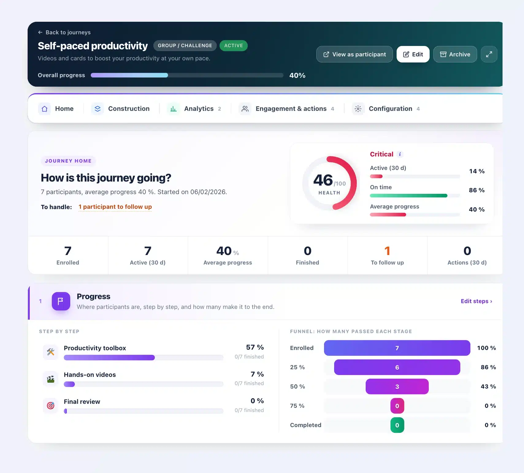 Journey home in Client Vault 20.37: health score out of 100, key participant numbers, step by step progress and milestone funnel