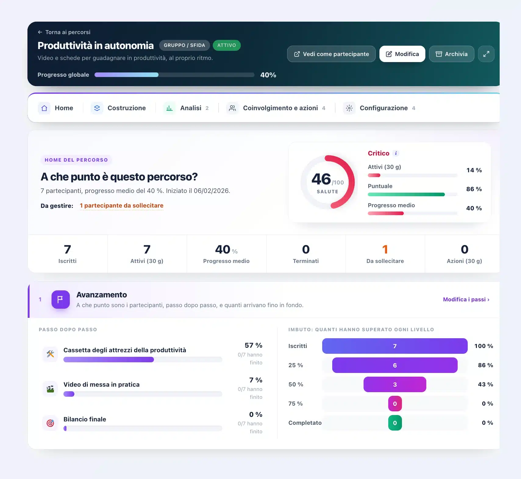 Home di un percorso in Client Vault 20.37: punteggio di salute su 100, numeri chiave dei partecipanti, avanzamento tappa per tappa e imbuto delle soglie