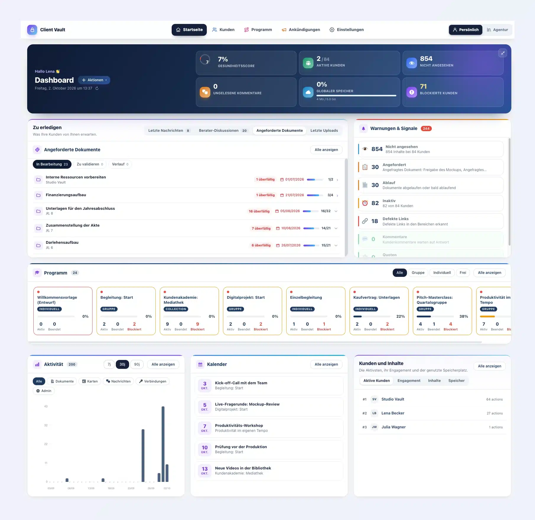 Das neue Dashboard von Client Vault 20.37 in voller Größe: Navigationsleiste, Startseite mit sechs Kennzahlen, angeforderte Dokumente, Warnungen, Programme, Aktivität, Kalender und die aktivsten Kunden