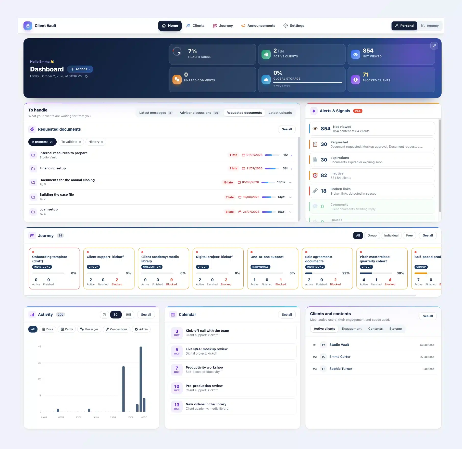 The new Client Vault 20.37 dashboard in full: navigation bar, home with six indicators, requested documents, alerts, journeys, activity, calendar and most active clients