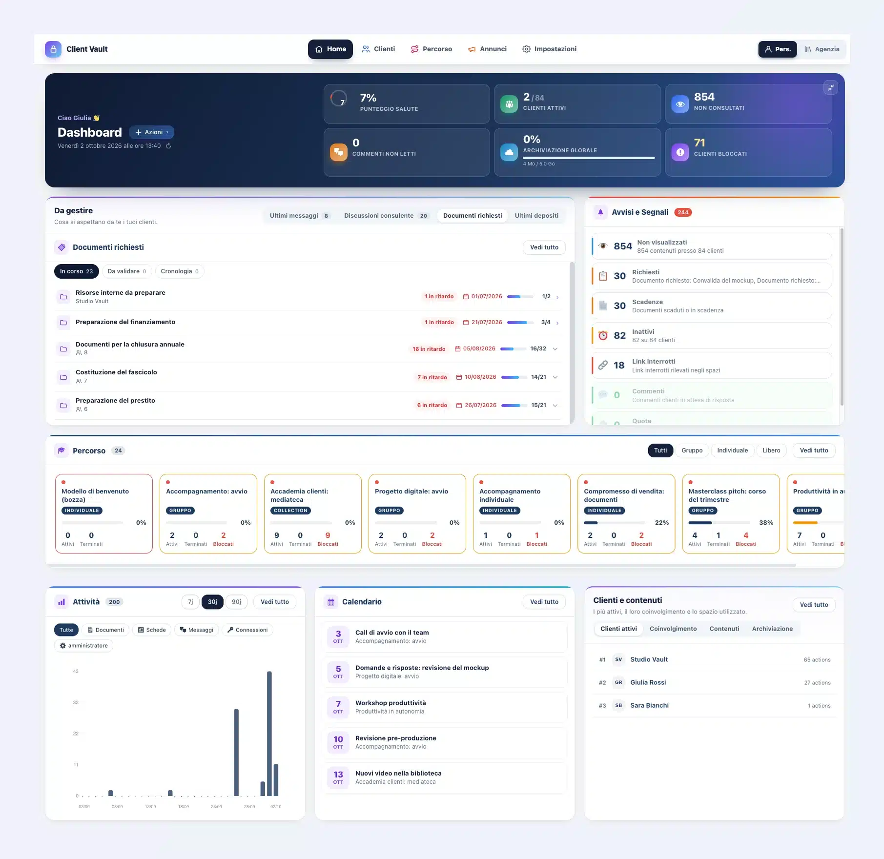 La nuova dashboard di Client Vault 20.37 per intero: barra di navigazione, home con sei indicatori, documenti richiesti, avvisi, percorsi, attività, calendario e clienti più attivi