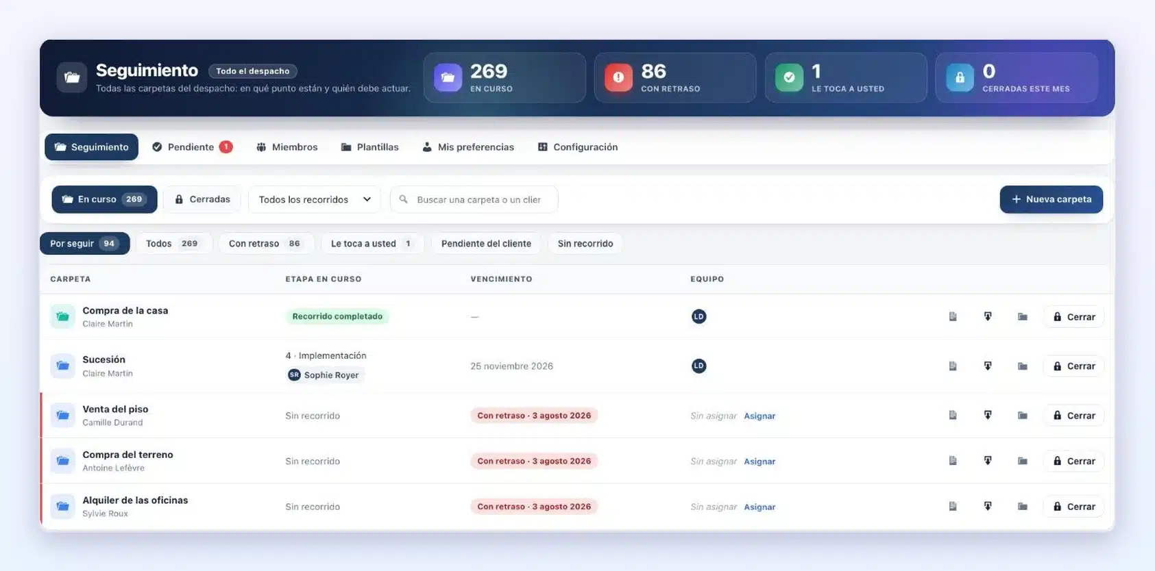 Pantalla Seguimiento del modo Equipo en Client Vault 20.42: contadores En curso, Con retraso, Le toca a usted y Cerradas este mes, filtros y lista de carpetas con paso en curso, vencimiento, equipo y botón Cerrar
