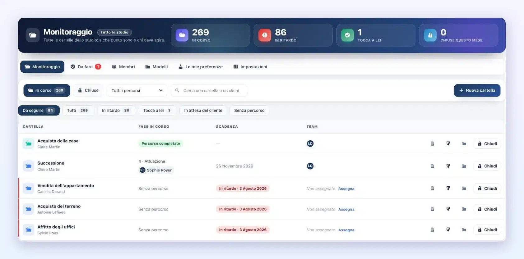 Schermata Monitoraggio della modalità Team in Client Vault 20.42: contatori In corso, In ritardo, Tocca a lei e Chiuse questo mese, filtri ed elenco delle cartelle con passo in corso, scadenza, team e pulsante Chiudi