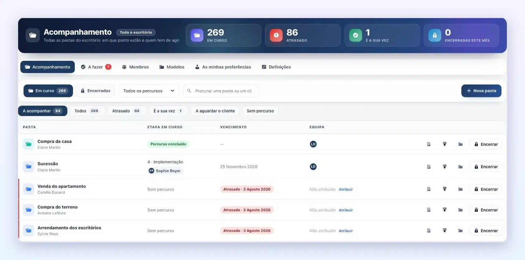 Ecrã Acompanhamento do modo Equipa no Client Vault 20.42: contadores Em curso, Atrasado, É a sua vez e Encerradas este mês, filtros e lista de pastas com passo em curso, vencimento, equipa e botão Encerrar