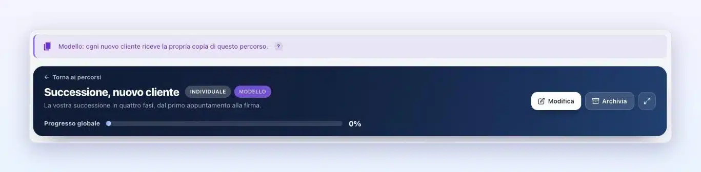 Scheda di un percorso modello in Client Vault 20.43 con il banner viola «Modello: ogni nuovo cliente riceve la propria copia di questo percorso.»