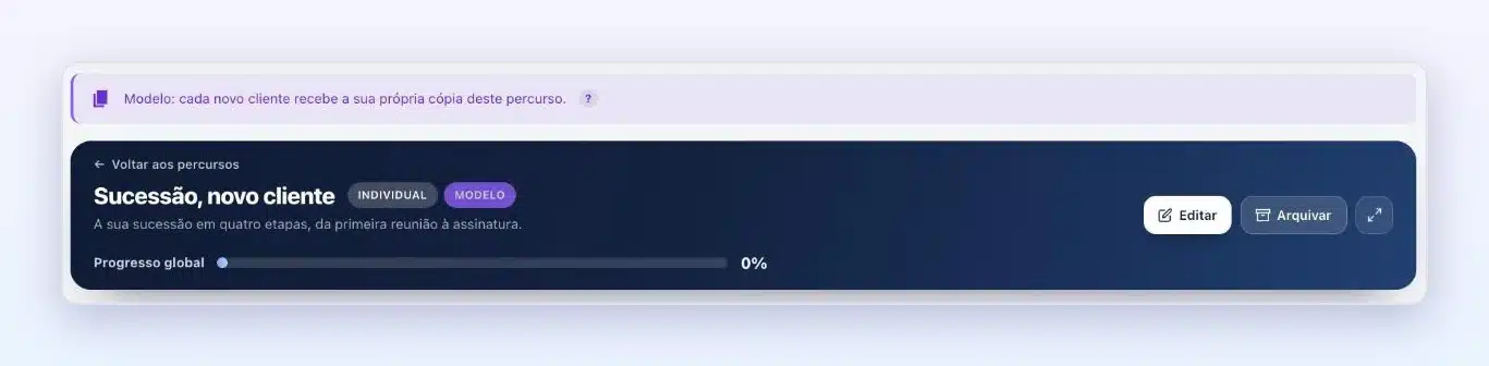 Ficha de um percurso modelo no Client Vault 20.43 com a faixa violeta «Modelo: cada novo cliente recebe a sua própria cópia deste percurso.»